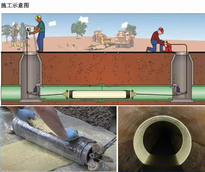 吴起管道局部点状修复